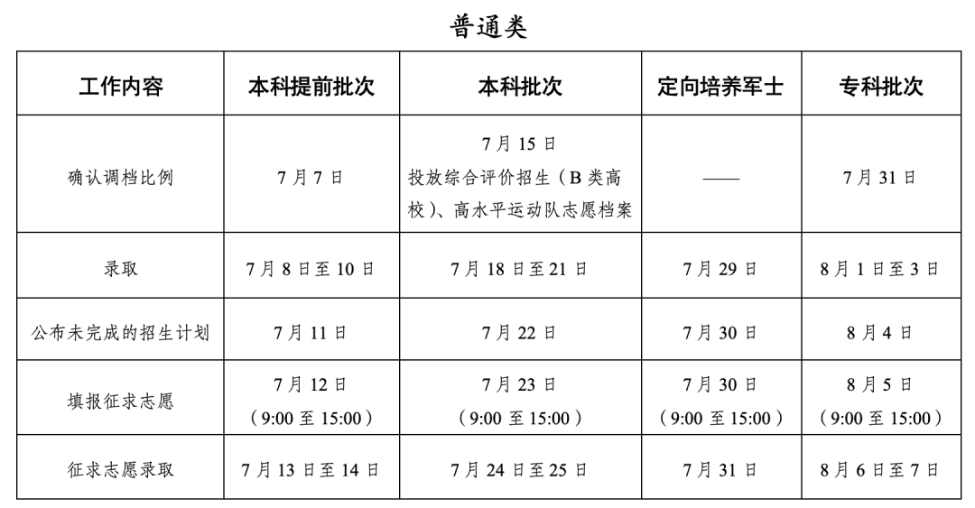 江苏2026年高考录取时间安排