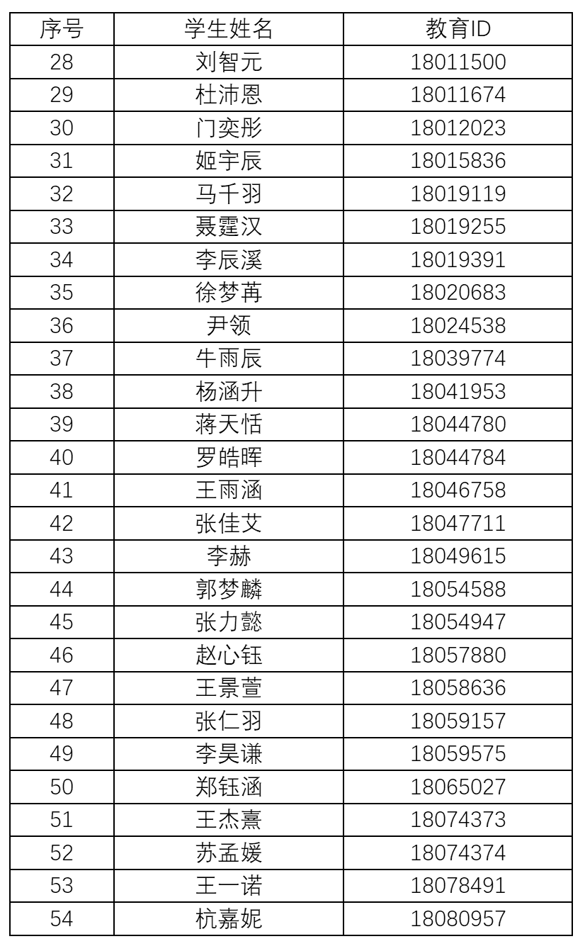 北京市第七中学2026年1+3项目面试名单