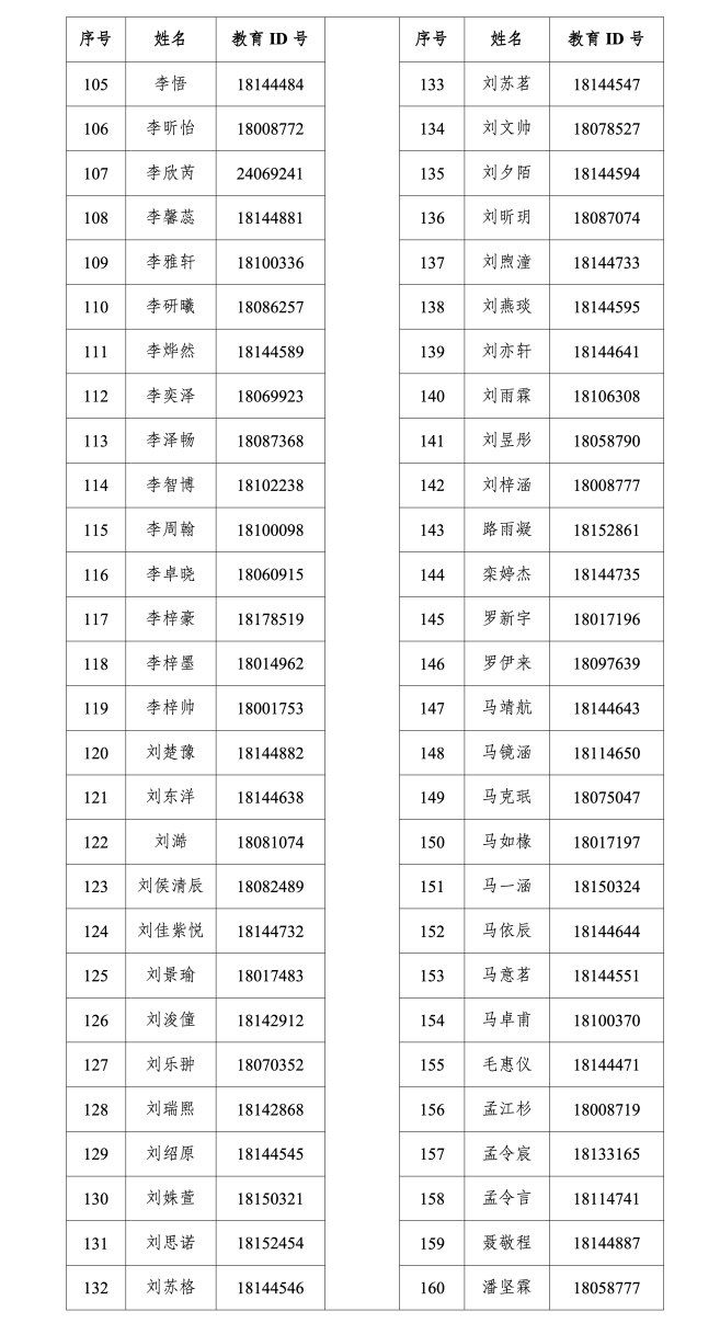 北京实验学校（海淀）2026年1+3项目面试名单