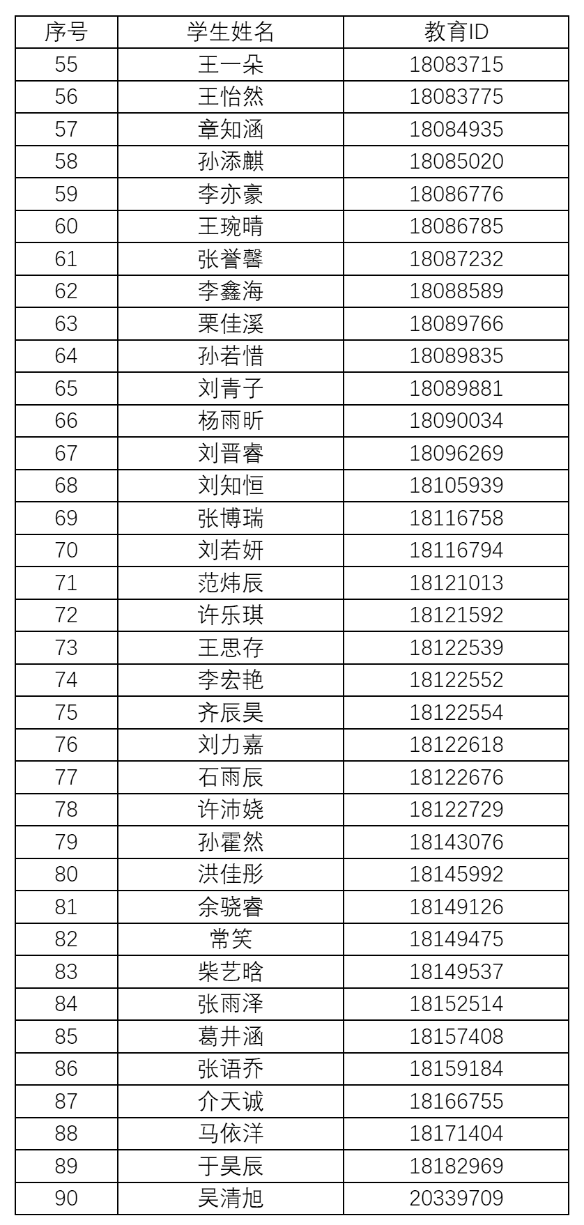 北京市第七中学2026年1+3项目面试名单