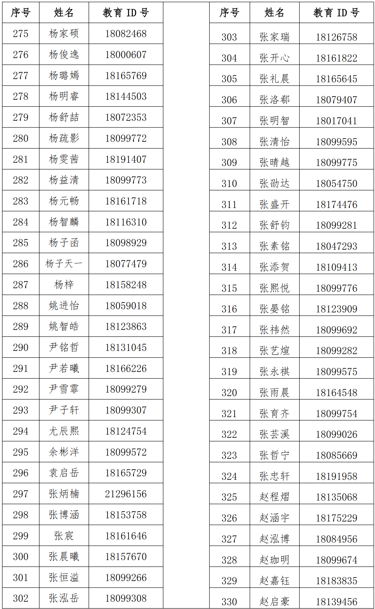 人大附中航天城学校2026年1+3项目面试名单