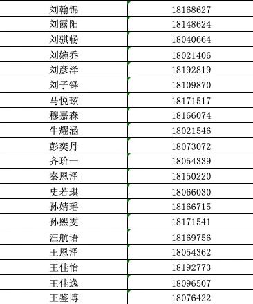 北京大学附属中学石景山学校2026年1+3项目面试名单
