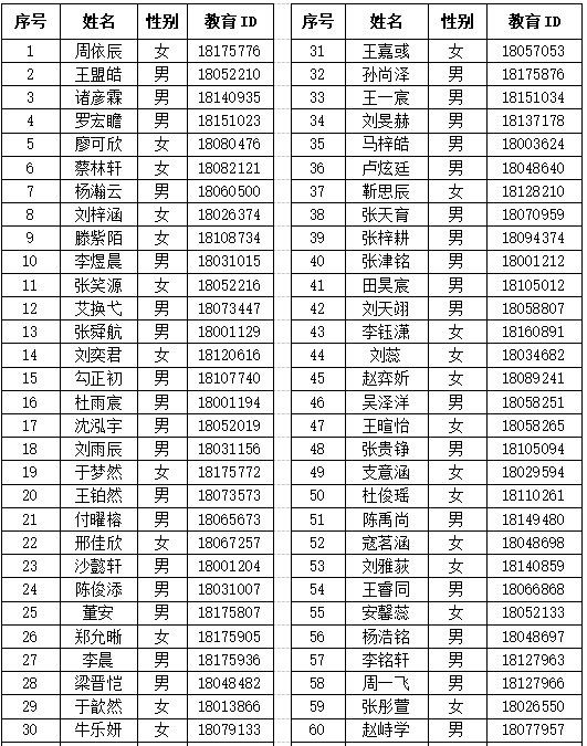 北京市三里屯一中2026年1+3项目面试名单