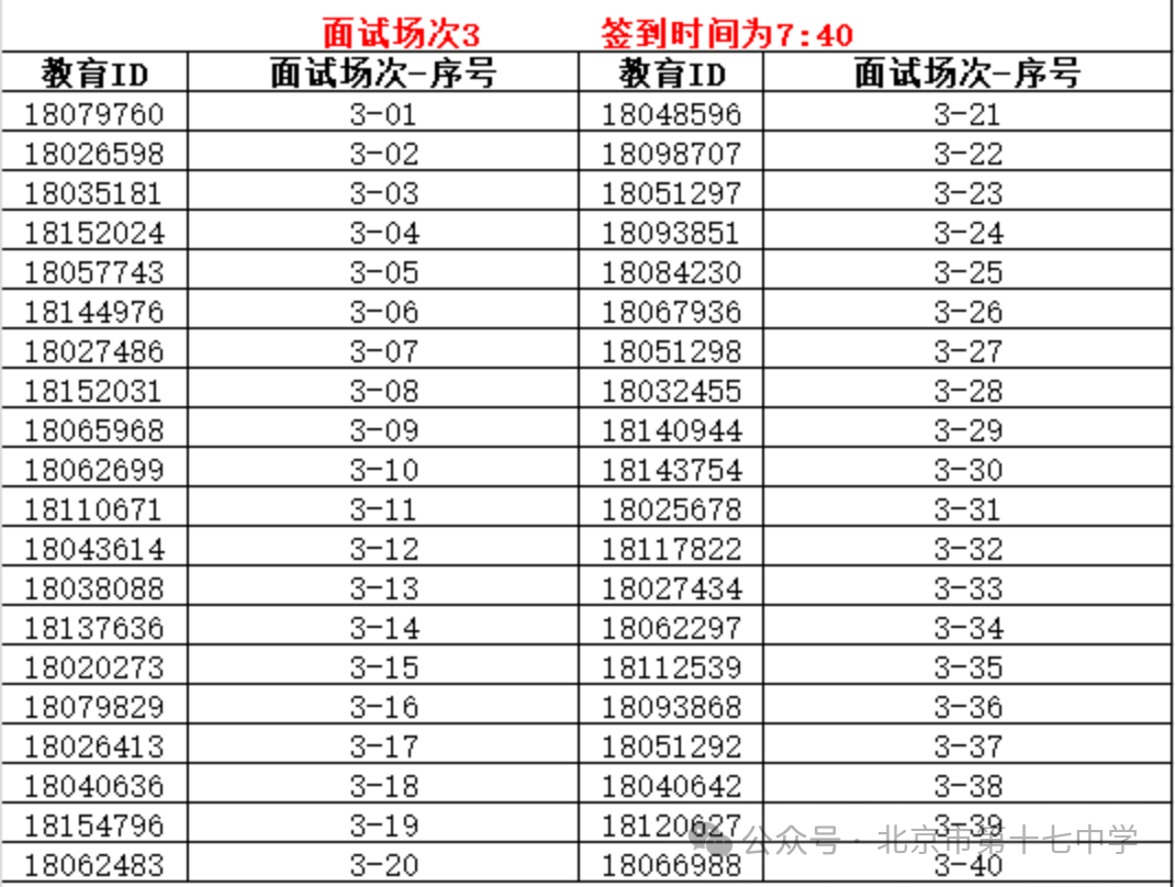 北京市第十七中学2026年1+3项目面试名单