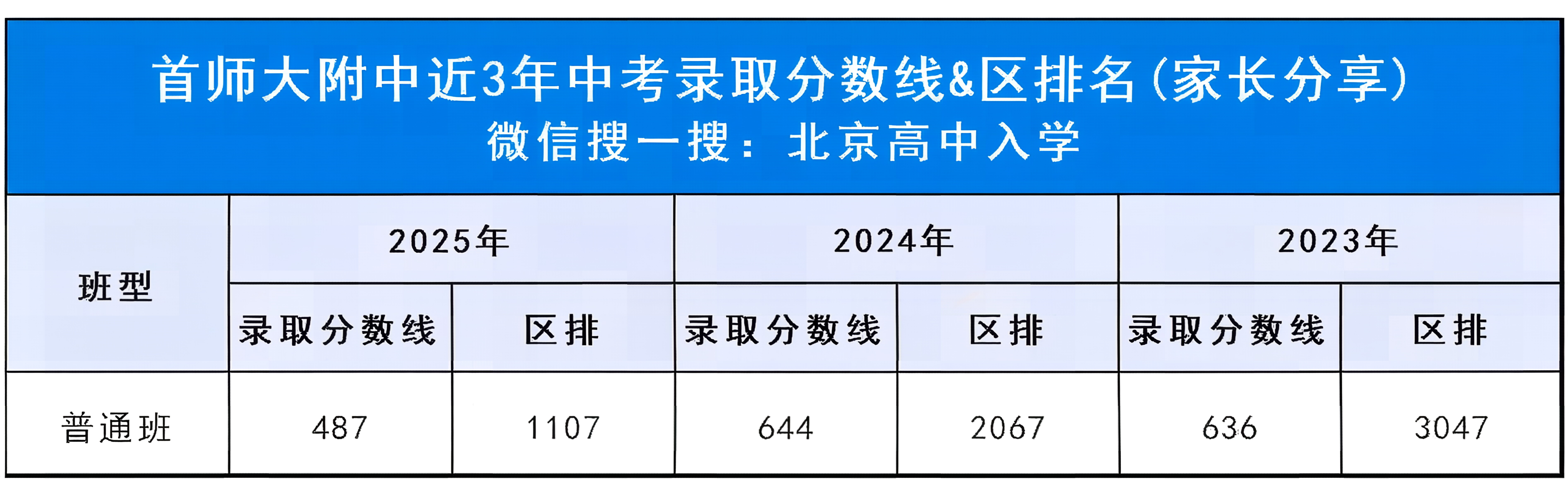 2026首师大附中校园开放日宣布重要信息!实验班有新增!