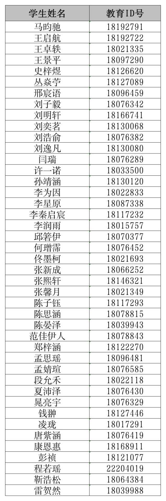 北京市京源学校2026年1+3项目录取名单