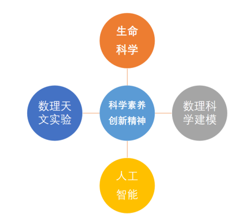 中国人民大学附属中学通州校区2026年1+3项目招生简章