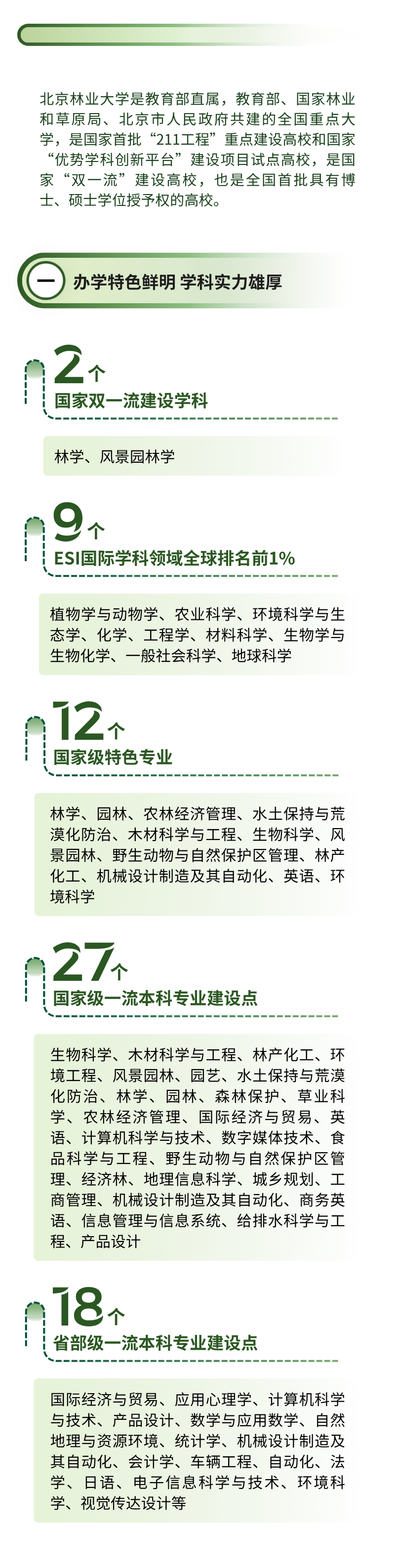 北京林业大学2026年高考招生要点