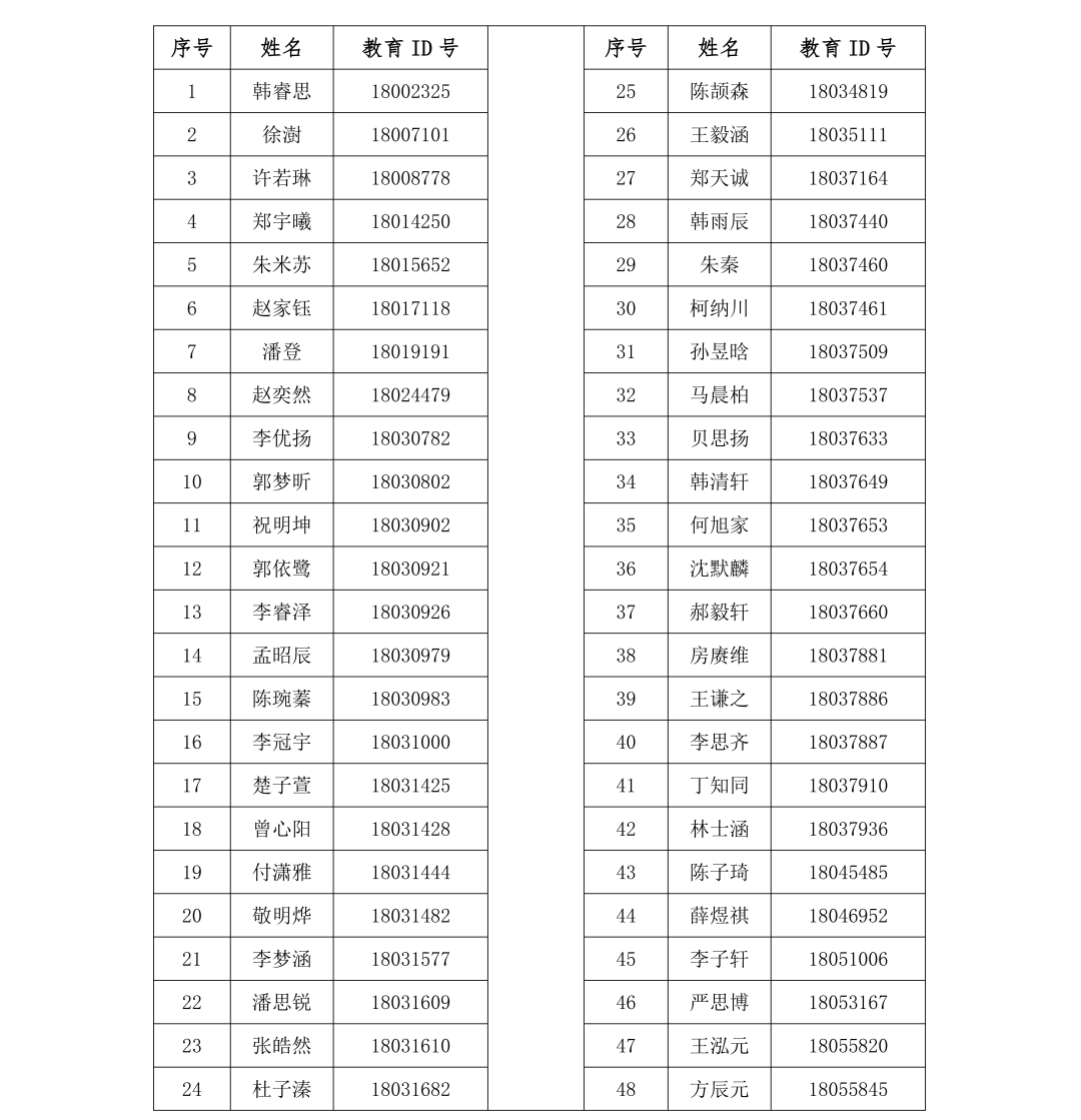中国人民大学附属中学分校2026年1+3项目面试名单