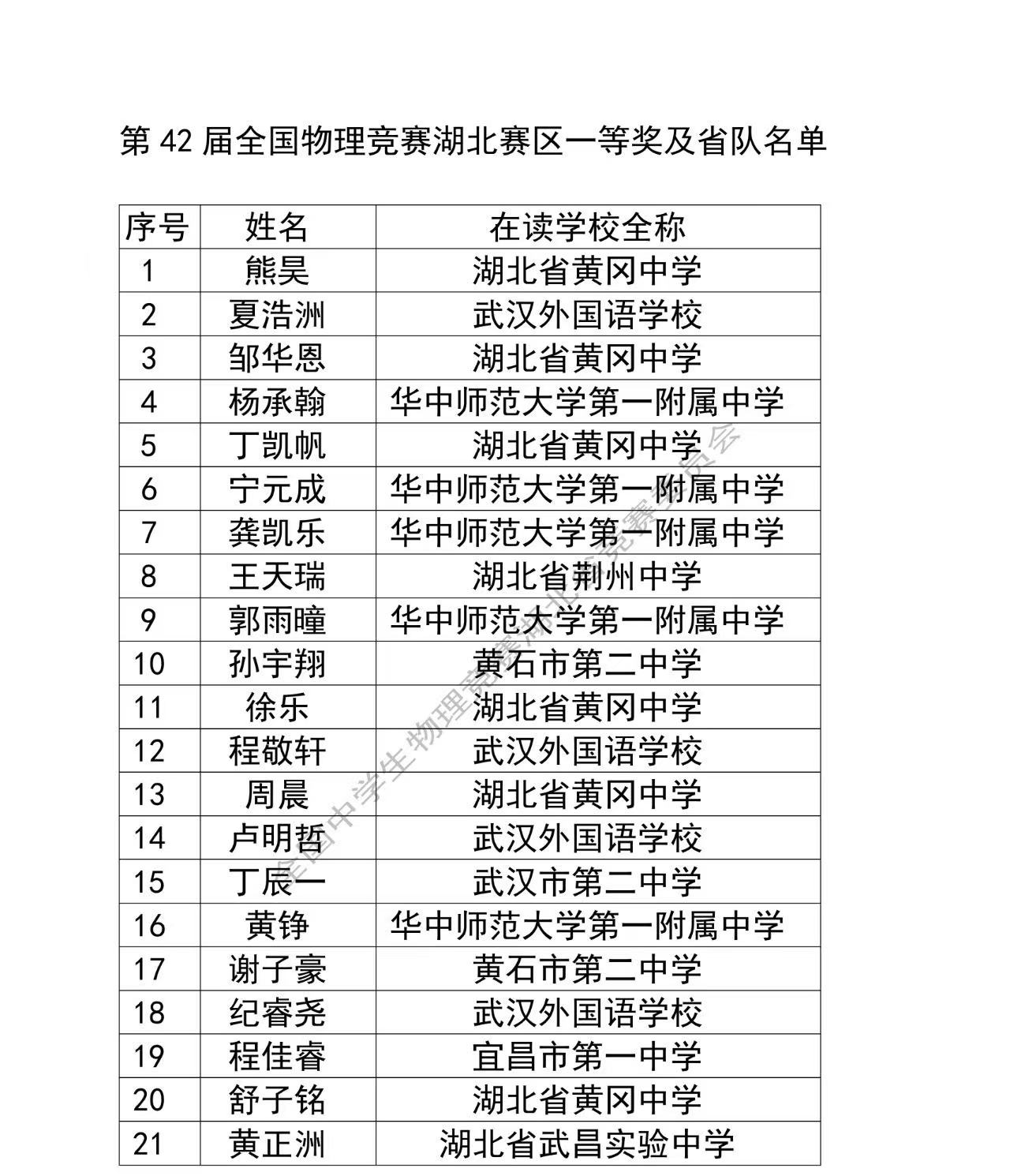 2025第42届物理竞赛湖北赛区省队名单