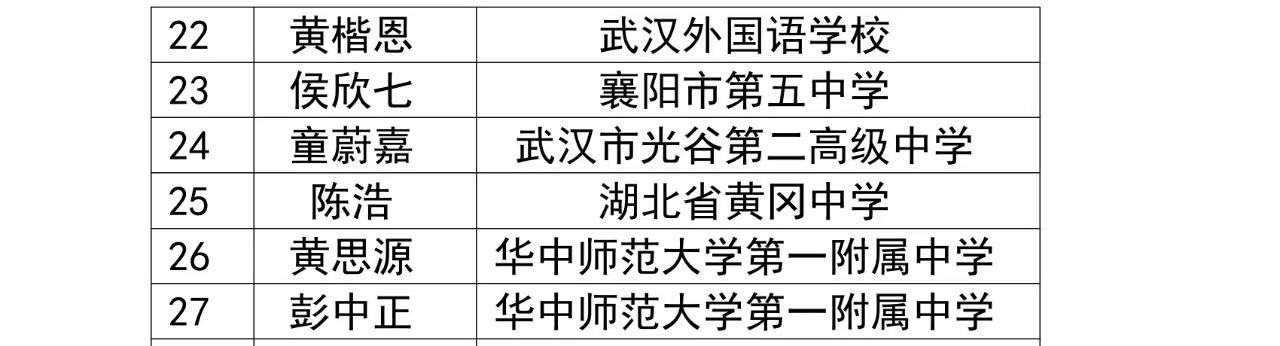 2025第42届物理竞赛湖北赛区省队名单