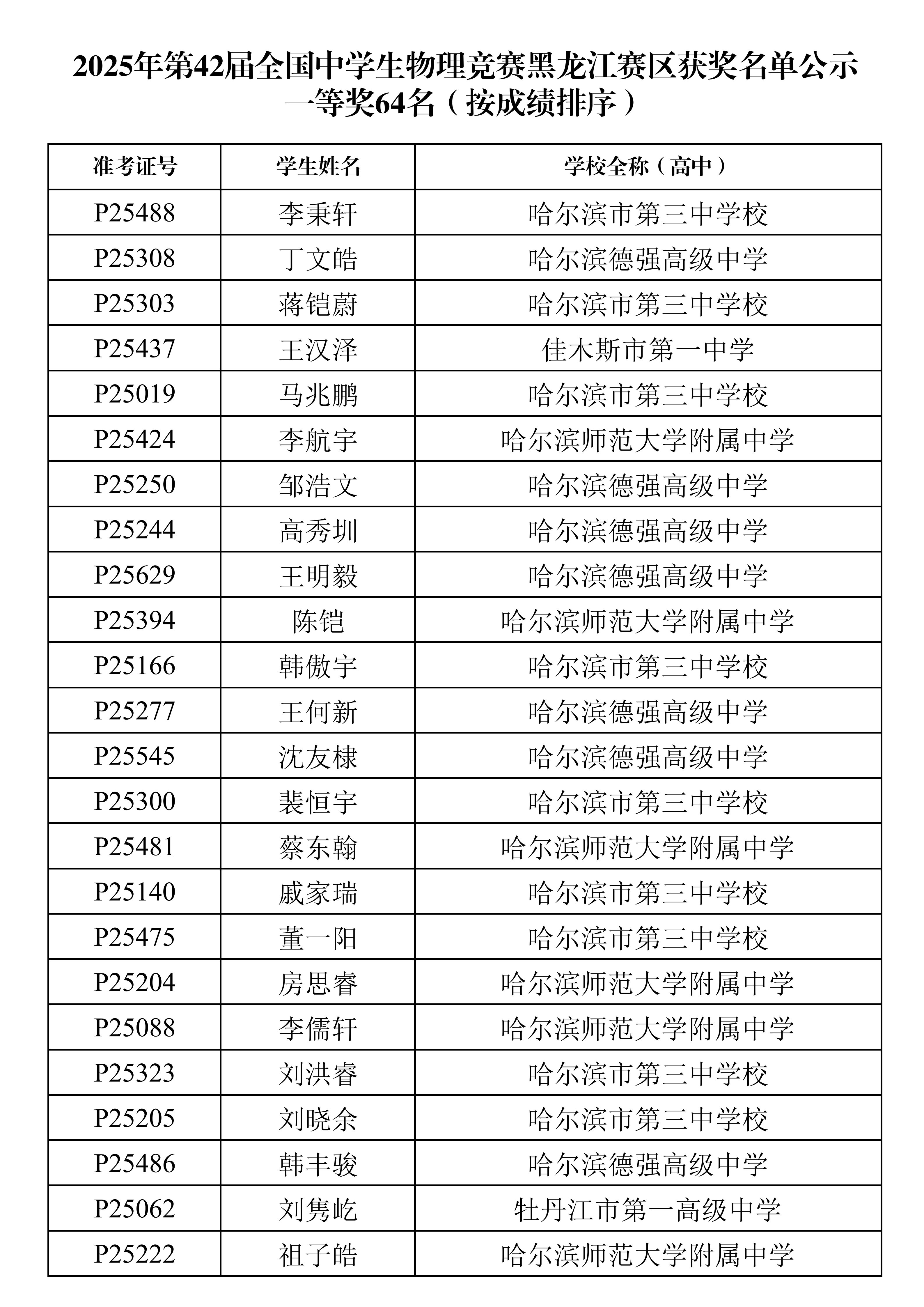 2025第42届物理竞赛黑龙江赛区省一名单