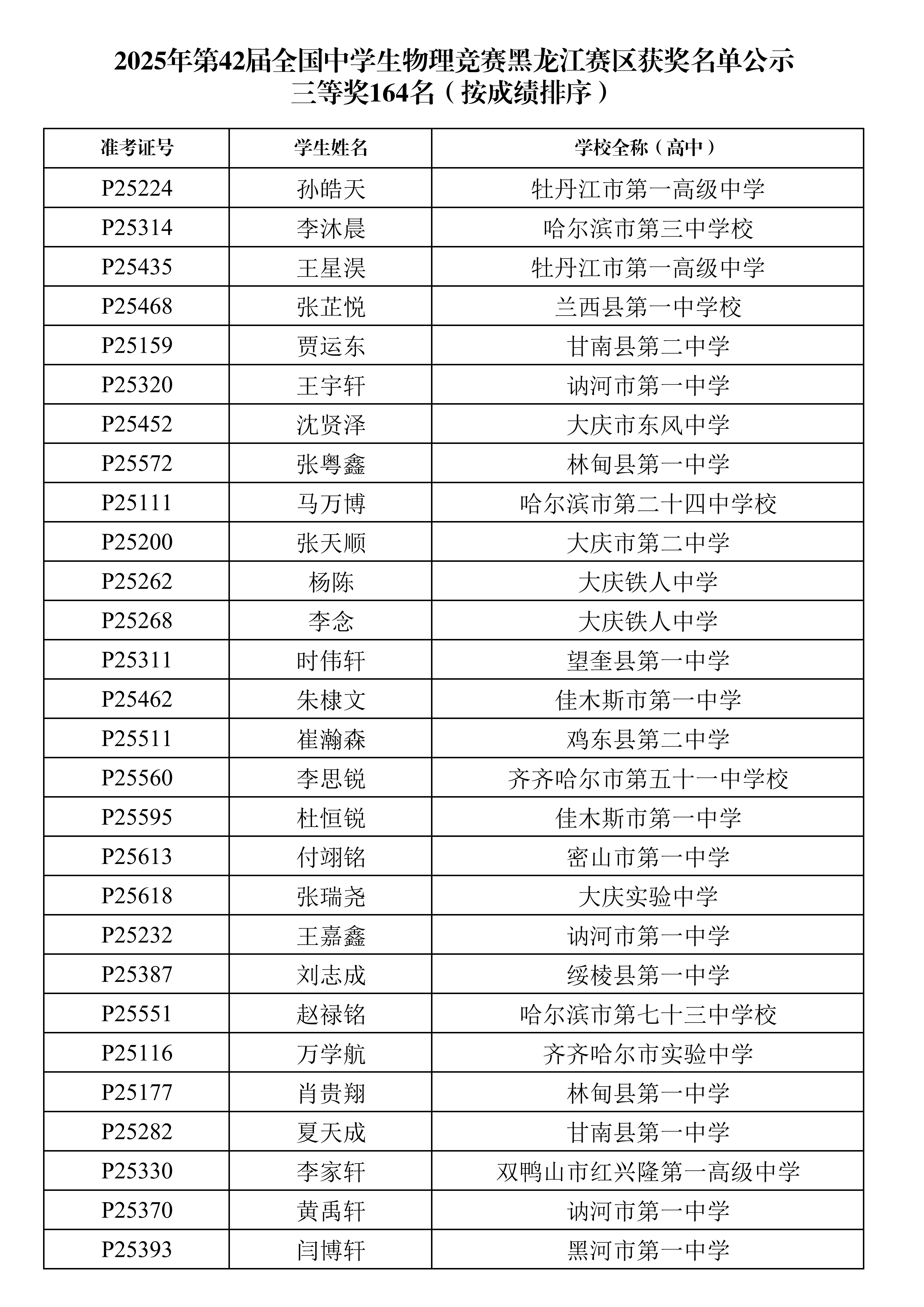 2025第42届物理竞赛黑龙江赛区省三名单
