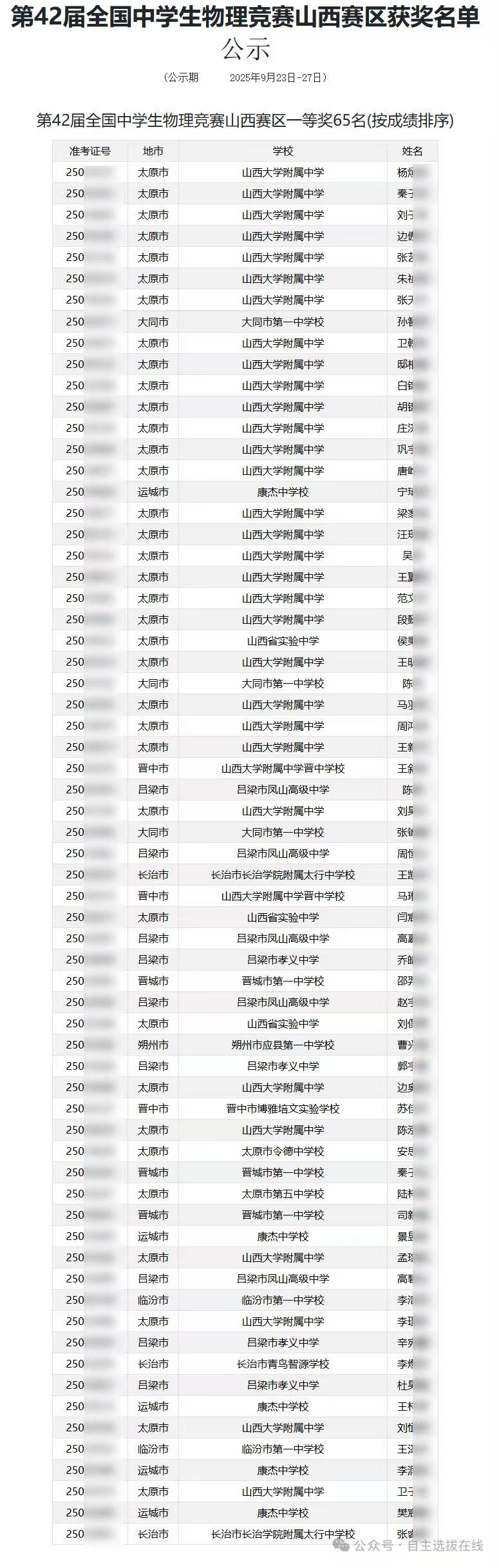 2025第42届物理竞赛山西赛区名单