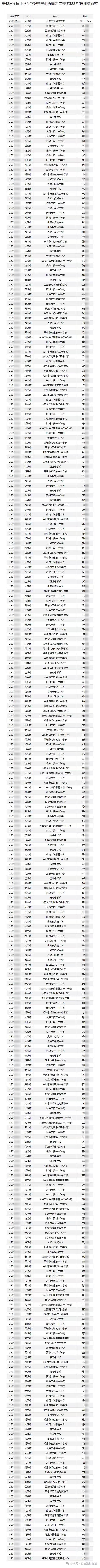 2025第42届物理竞赛山西赛区名单