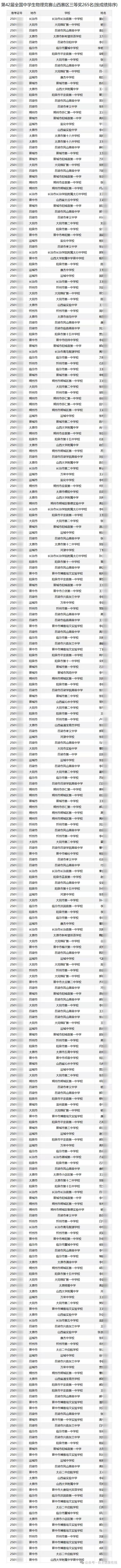 2025第42届物理竞赛山西赛区名单