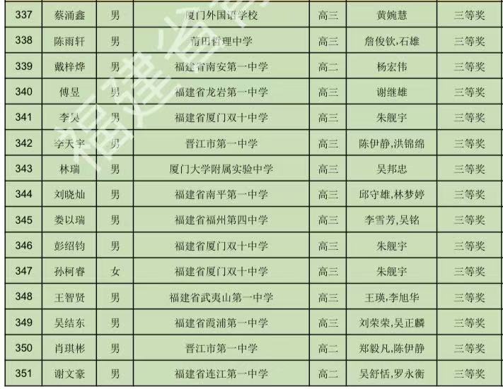 2025第42届物理竞赛福建赛区省三名单