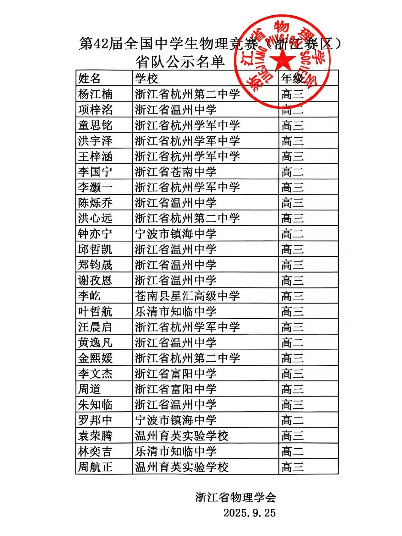 2025第42届物理竞赛浙江赛区省队名单