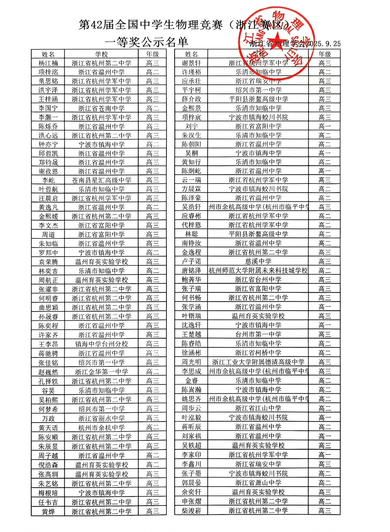 2025第42届物理竞赛浙江赛区省一获奖名单