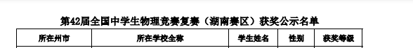 2025第42届物理竞赛湖南赛区省三名单