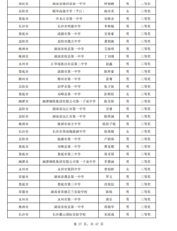 2025第42届物理竞赛湖南赛区省三名单