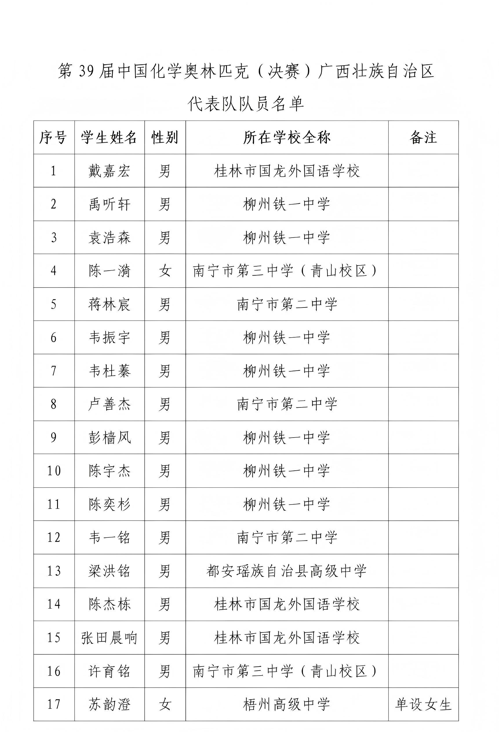 2025第39届化学竞赛广西赛区省队获奖名单
