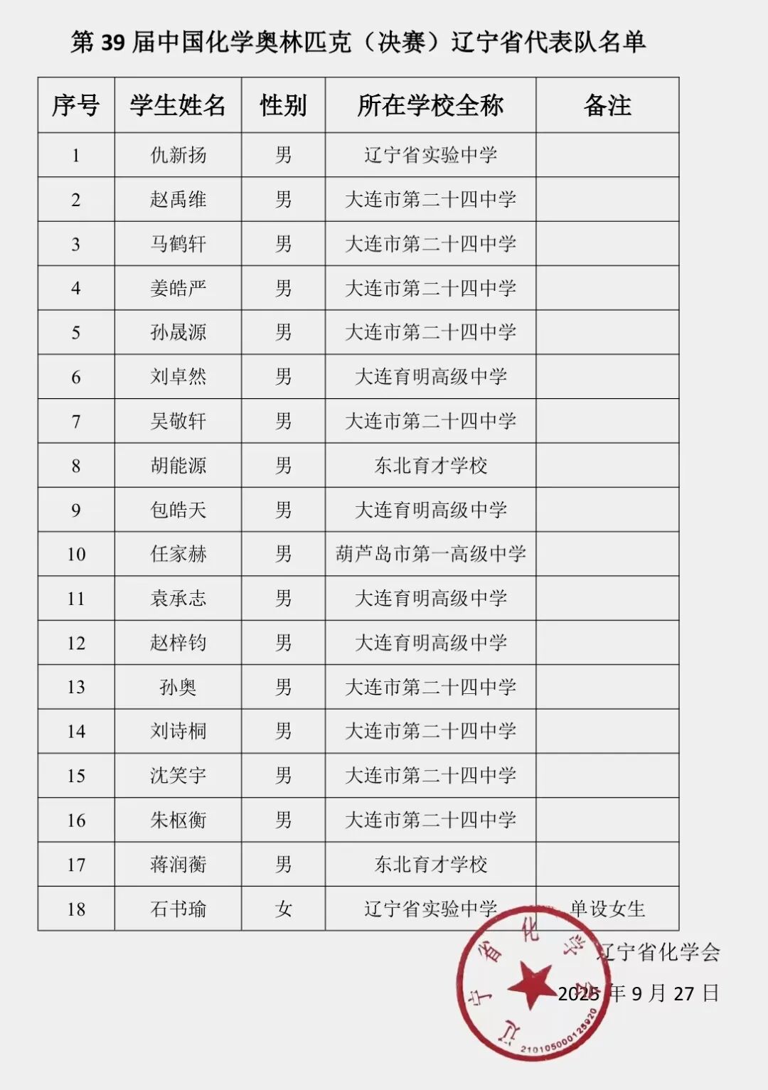2025第39届化学竞赛辽宁赛区省队获奖名单