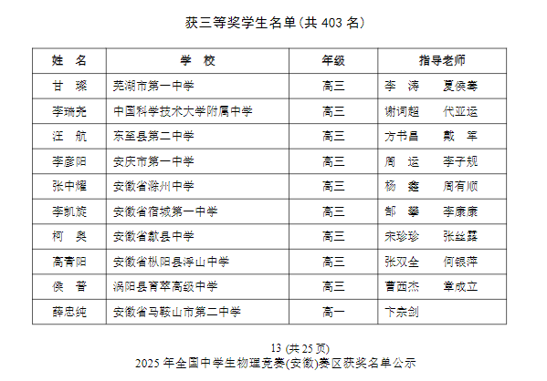 2025第42届物理竞赛安徽赛区省三名单