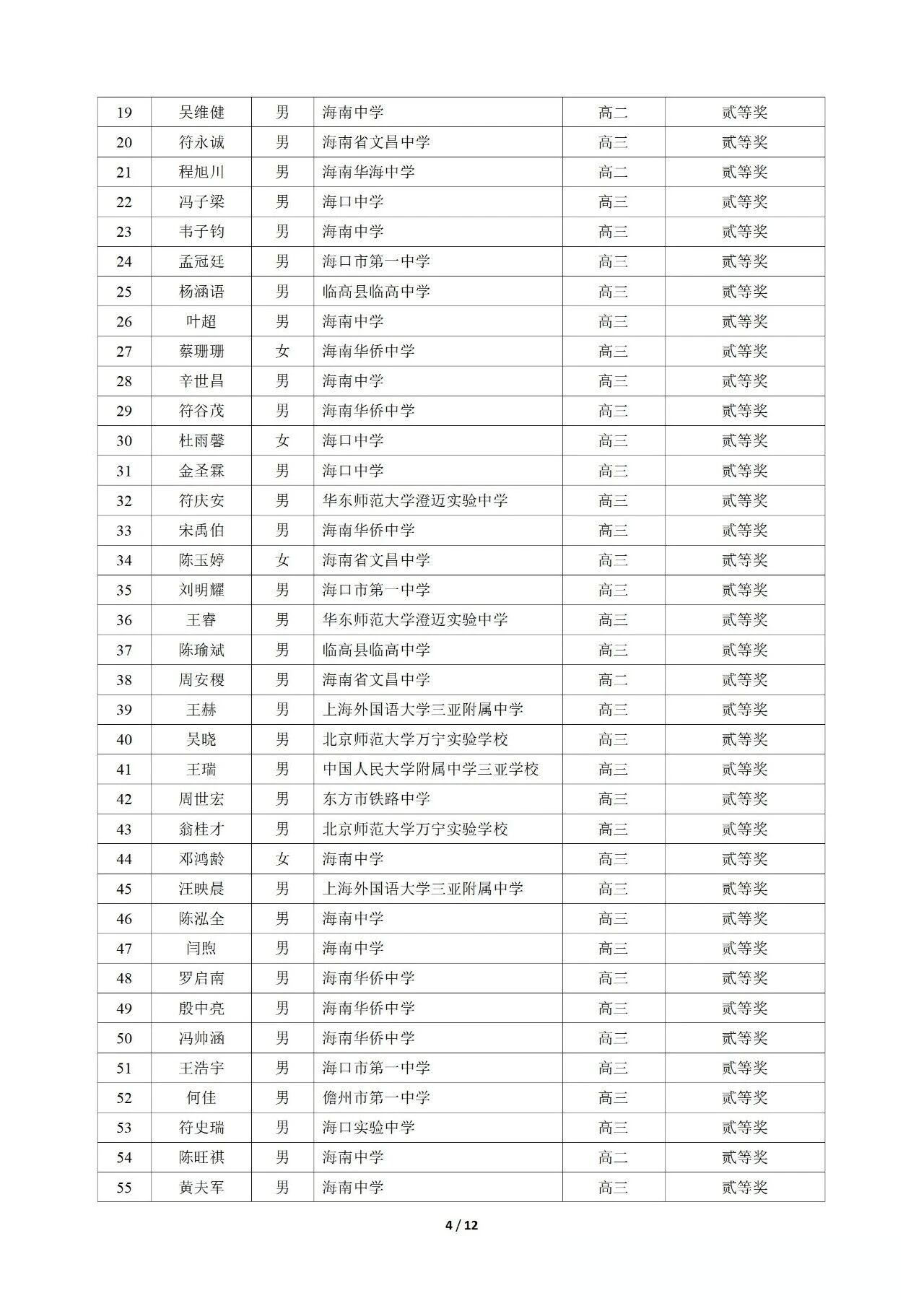 2025第42届物理竞赛海南赛区省二名单