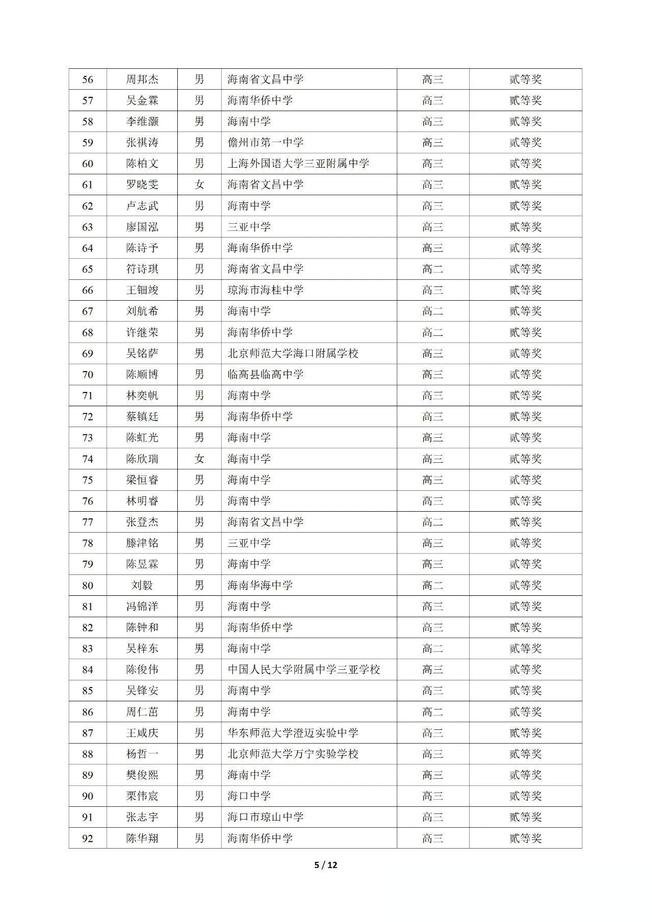 2025第42届物理竞赛海南赛区省二名单