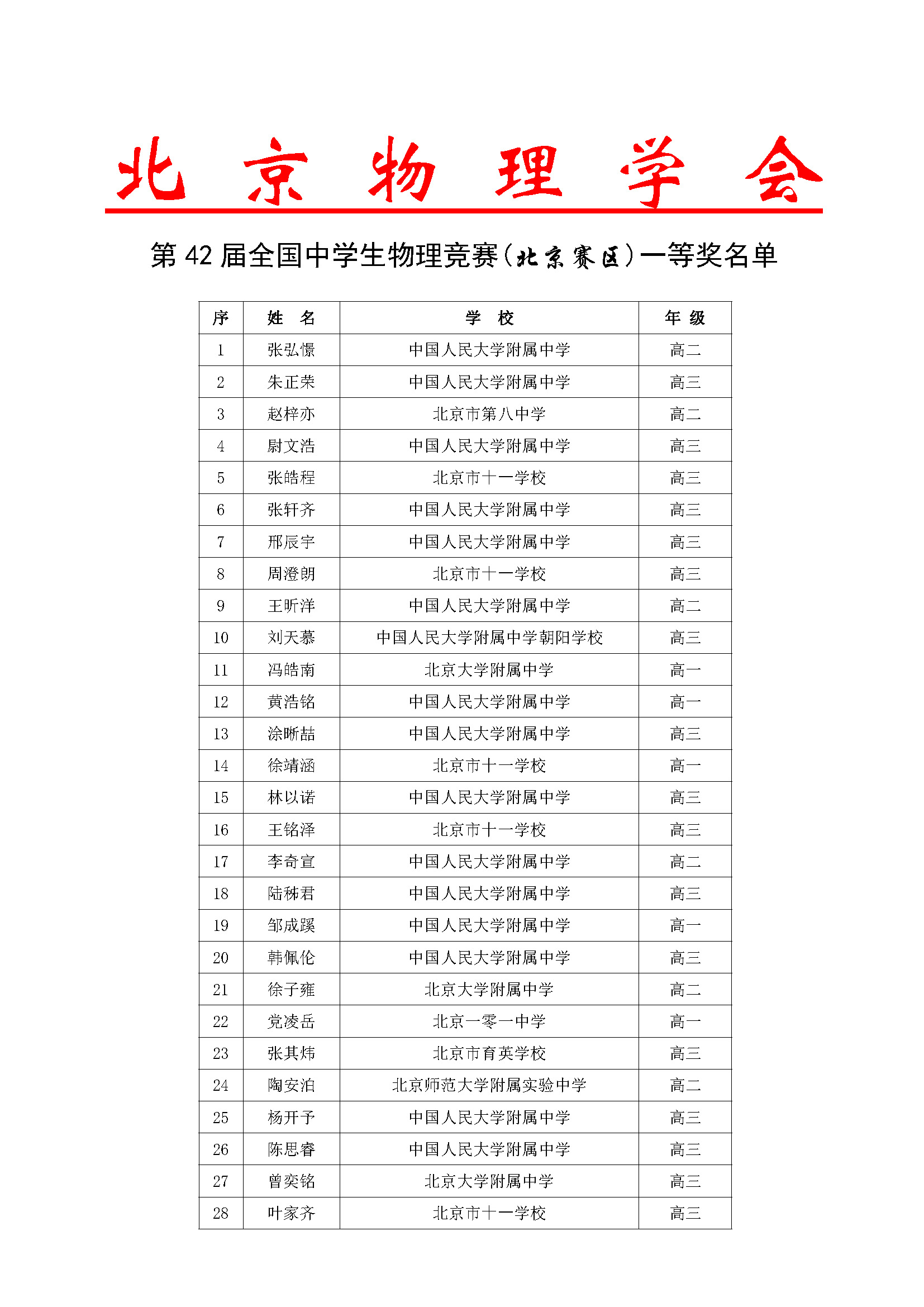 2025第42届物理竞赛北京赛区省一名单