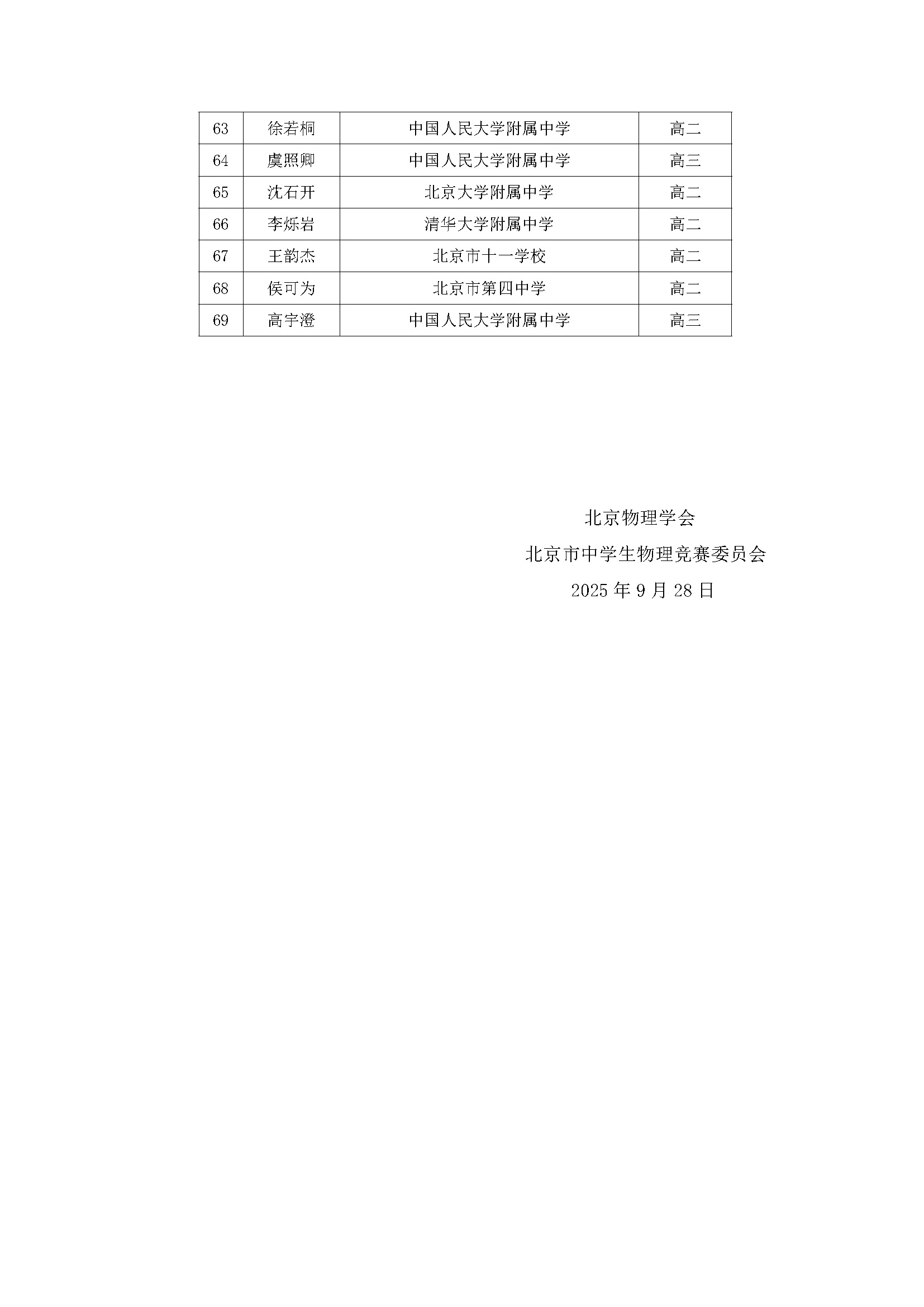 2025第42届物理竞赛北京赛区省一名单