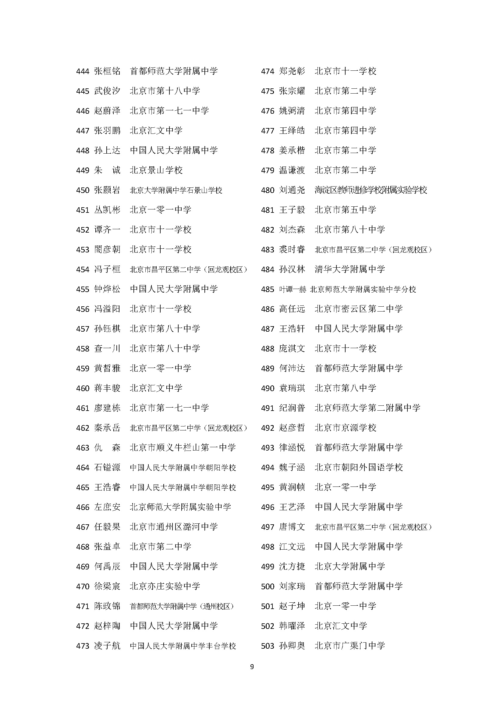 2025第42届物理竞赛北京赛区省三名单