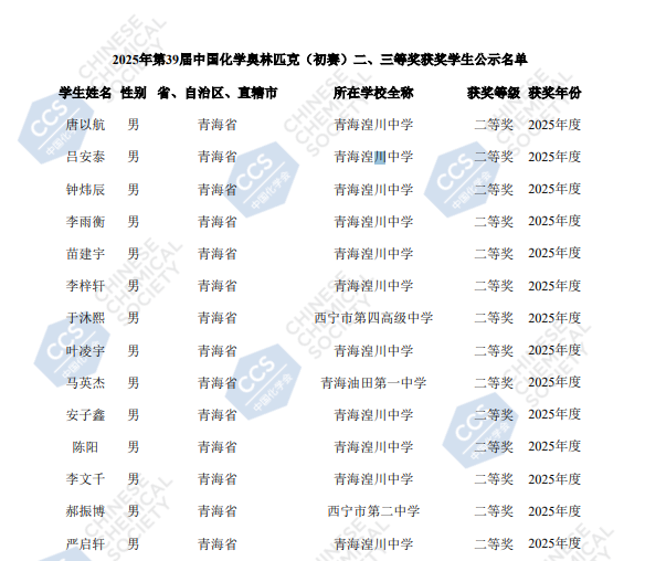 2025青海赛区第39届化学竞赛初赛省二获奖名单