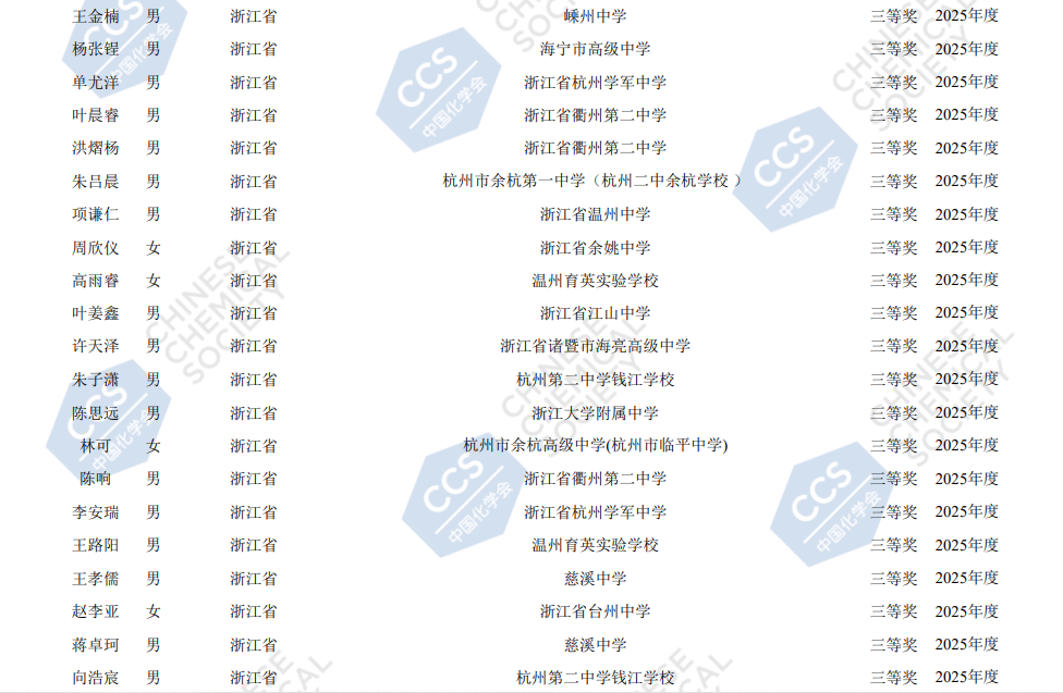 2025浙江赛区第39届化学竞赛初赛省三获奖名单