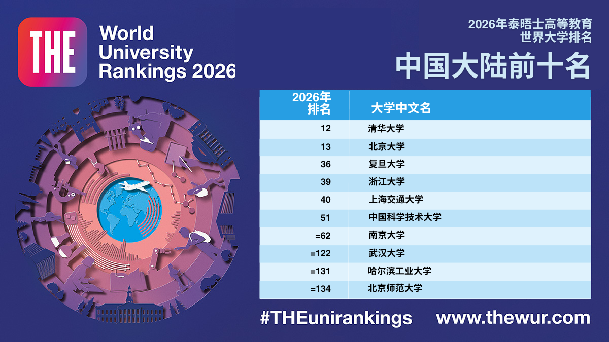 2026泰晤士世界大学排名公布