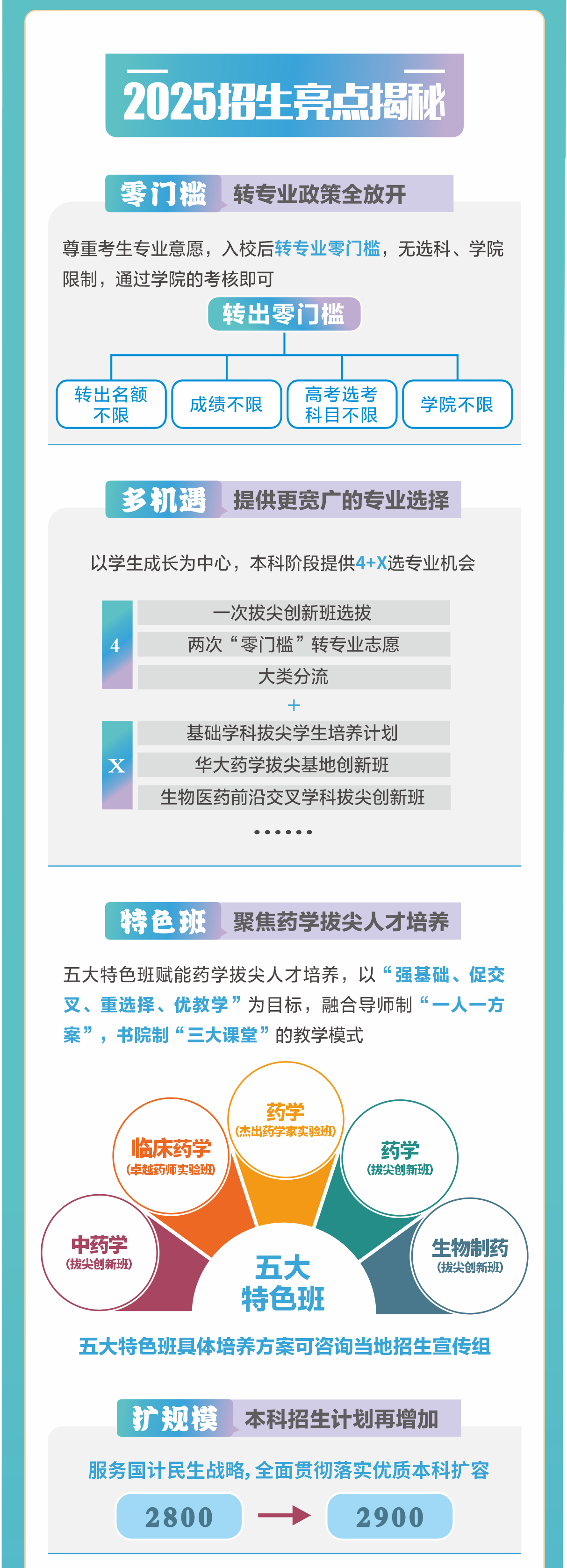 中国药科大学近2年在京本科普通批投档录取分数变化分析