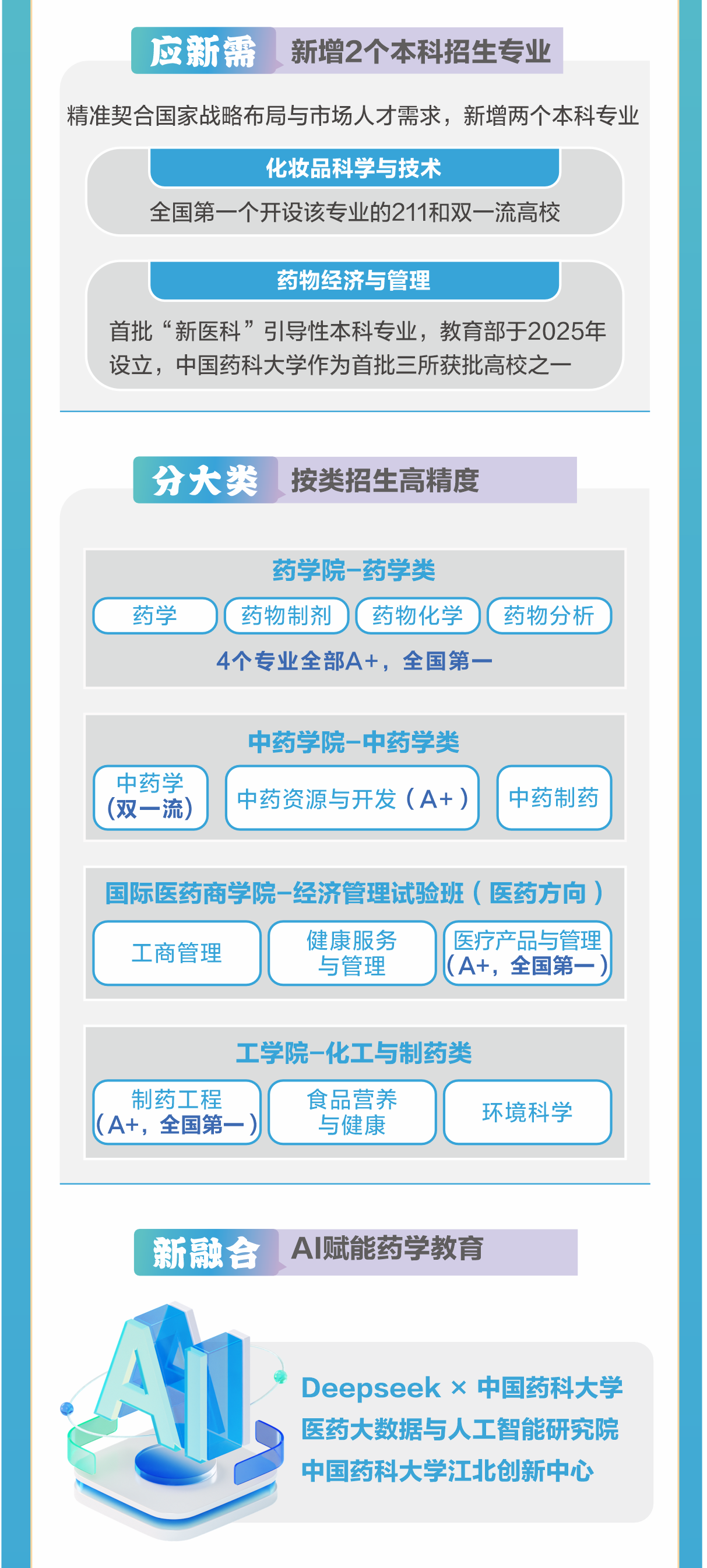 中国药科大学近2年在京本科普通批投档录取分数变化分析