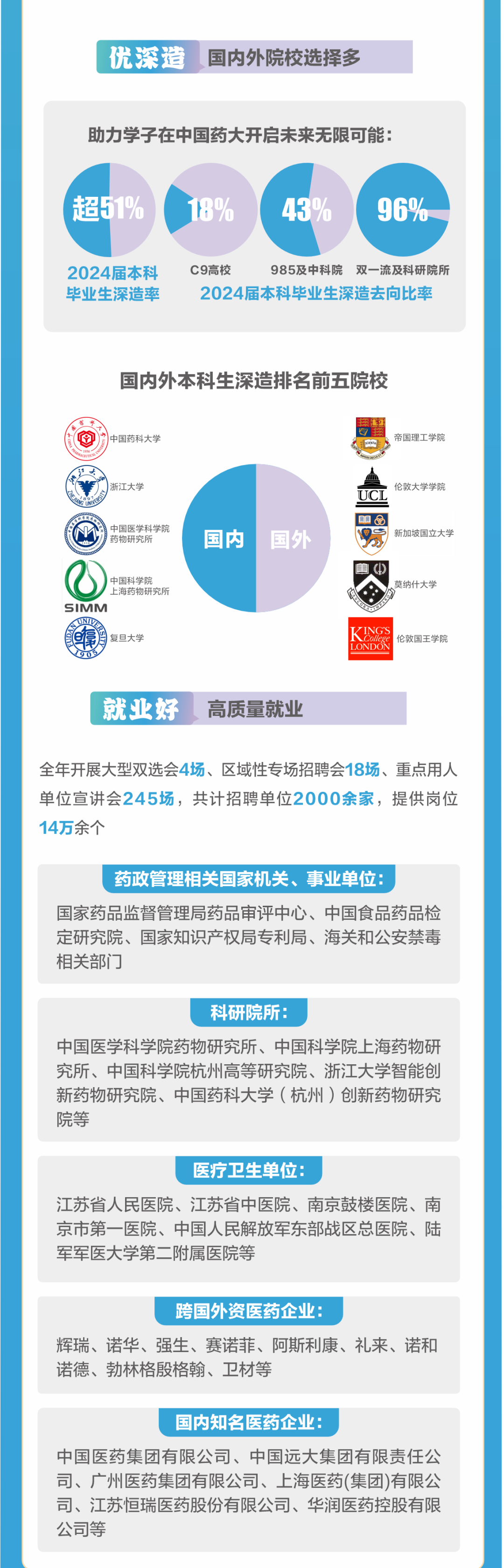 中国药科大学近2年在京本科普通批投档录取分数变化分析