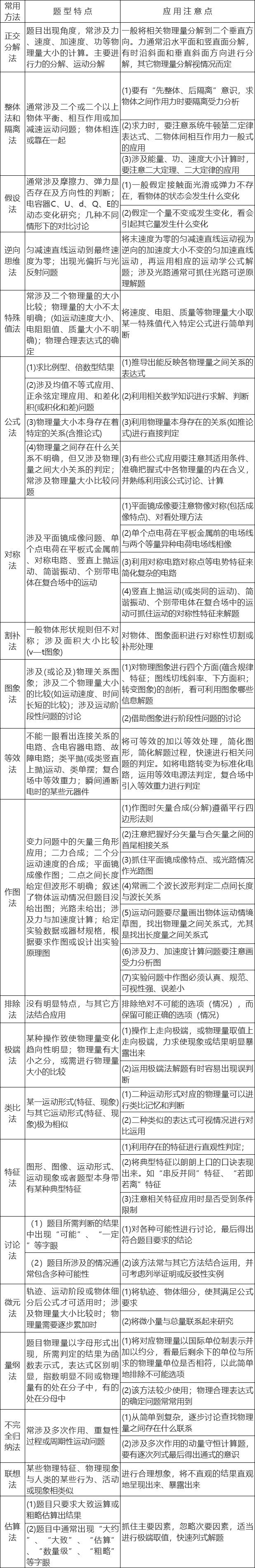 2026北京高考物理常考题型及破题技巧
