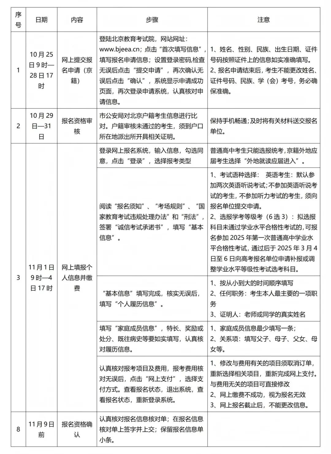 2026北京高考报名政策有变化吗？外地回京高考需要注意什么