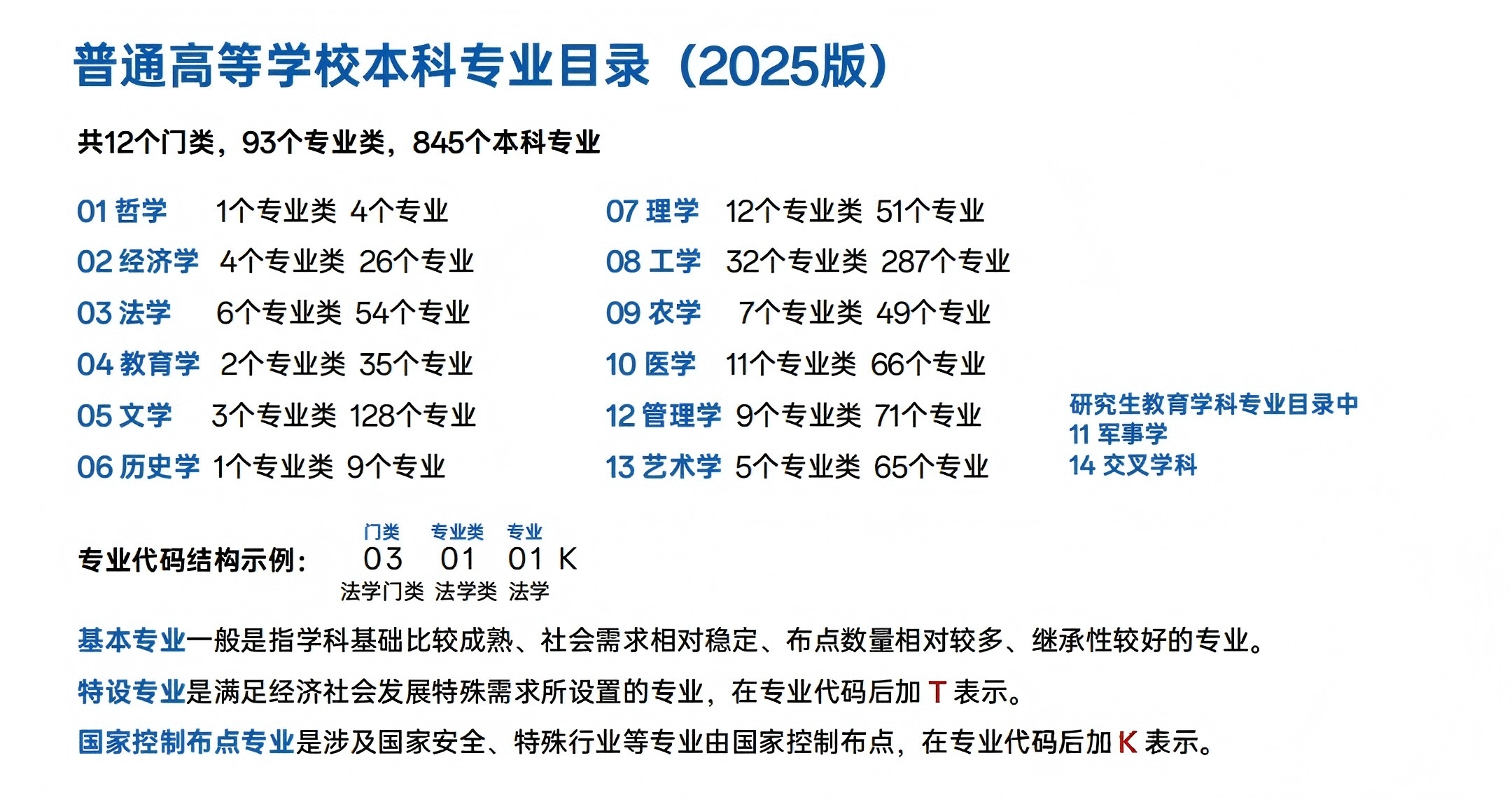 聚焦国家急需专业！多所“双一流”高校抢先布局