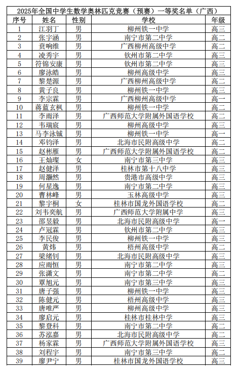 2025第41届高中数学联赛广西赛区省一获奖名单-副本-副本