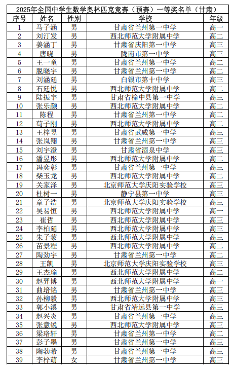 2025第41届高中数学联赛甘肃赛区省一获奖名单