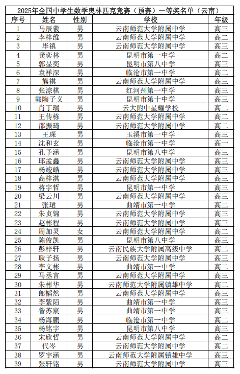 2025第41届高中数学联赛云南赛区省一获奖名单