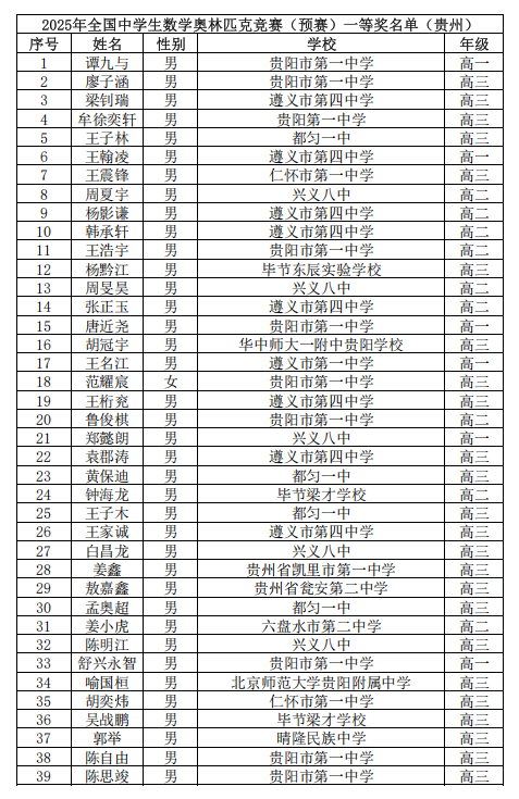 2025第41届高中数学联赛贵州赛区省一获奖名单