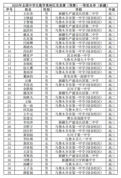 2025第41届高中数学联赛新疆赛区省一获奖名单