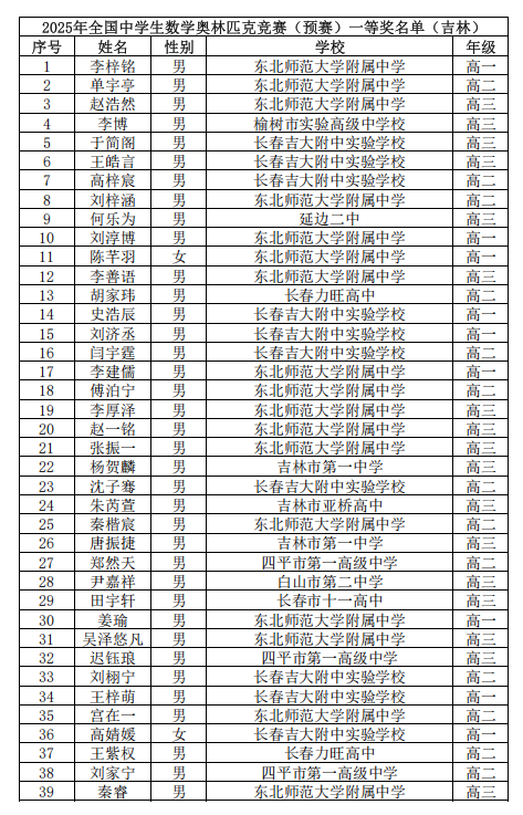 2025第41届高中数学联赛吉林赛区省一获奖名单