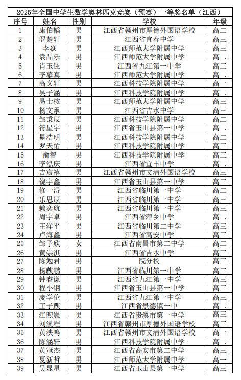 2025第41届高中数学联赛江西赛区省一获奖名单