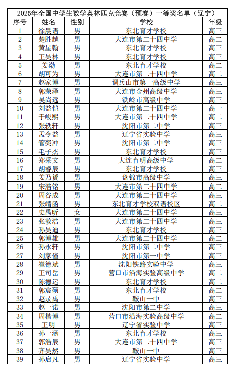 2025第41届高中数学联赛辽宁赛区省一获奖名单